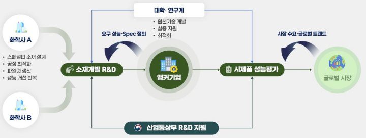 SLB OneSubsea, 에퀴노르의 프람 쇠르 프로젝트 EPC 계약 획득… 첨단 수중 생산 시스템 구축