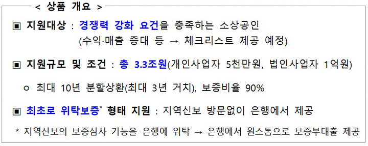 소상공인, 최대 1억 원 지원받는 ‘성장촉진 대출’로 경쟁력 키운다
