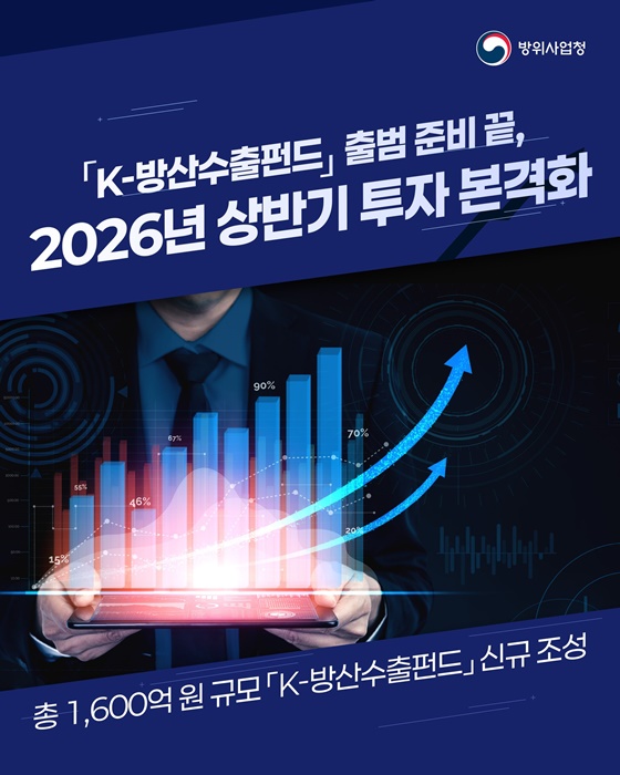 K-방산수출펀드로 1,600억 원 지원받고 글로벌 시장 진출 기회 잡으세요