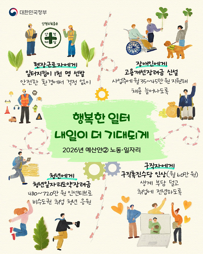 2026년, 당신에게 더 많은 혜택이! 꼭 알아야 할 정부 지원금 총정리