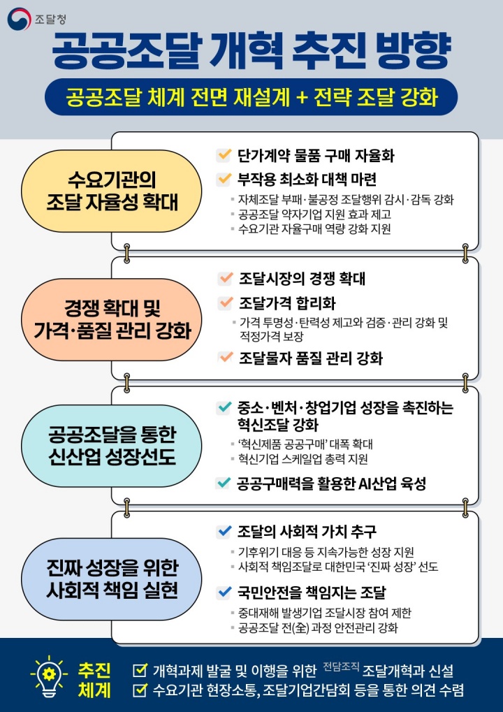 지방공사, 이제 지역업체가 더 많이 참여한다…150억 원 미만 공사 확대