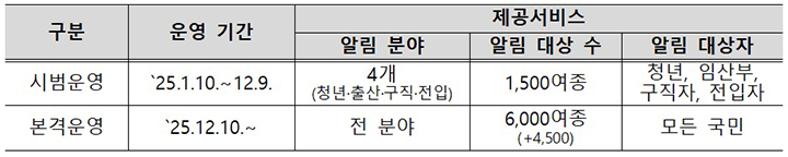 정부 혜택 6000가지, 이제 놓치지 않고 챙긴다