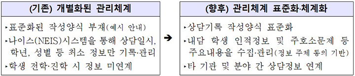 학생 마음건강 지원 대폭 확대, 상담비 바우처 지원으로 부담 던다
