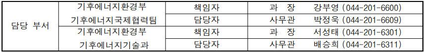 탄소중립 위한 한-독 에너지 협력 강화