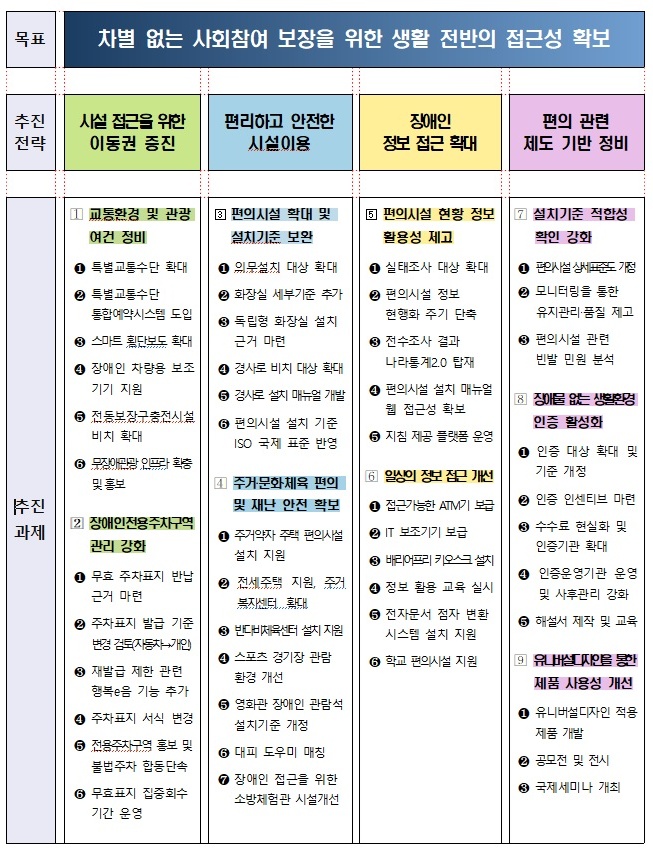 전국 어디든 마음껏 간다! 특별교통수단 예약 통합으로 이동이 자유로워진다