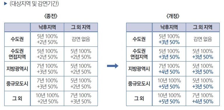 초등학생 학원비도 세금 혜택 받는다! 자녀 양육부터 청년 목돈까지 돈 되는 혜택 총정리
