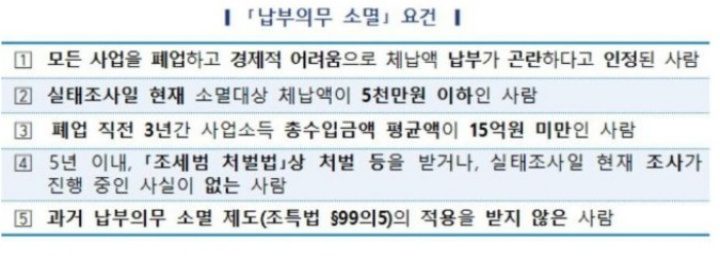 폐업했다면 신청 필수, 밀린 세금 최대 5천만원 없어진다